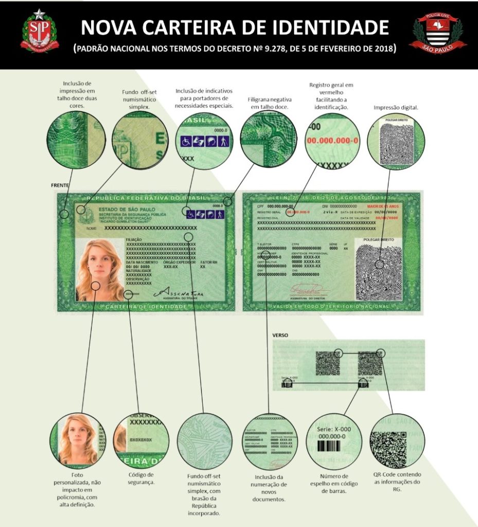 Carteira de identidade, passou por reformulação visual e funcional.